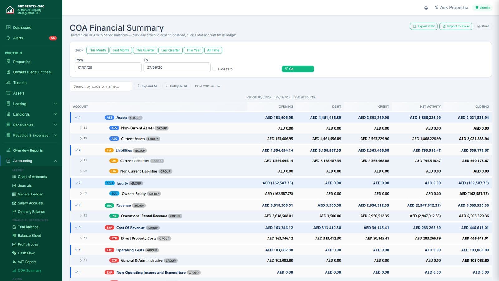 Chart of accounts summary